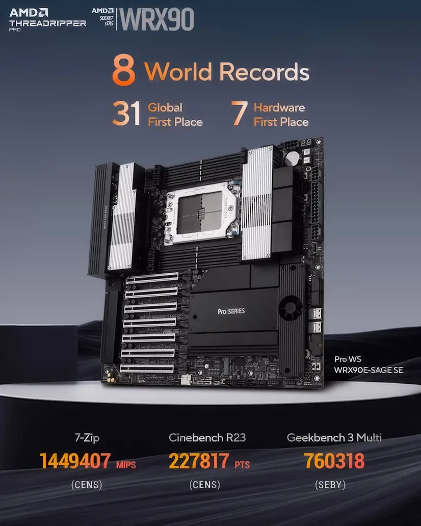 Arganzuela Gaming - Montaje Placa Base CPU AMD Threadripper PRO Arganzuela